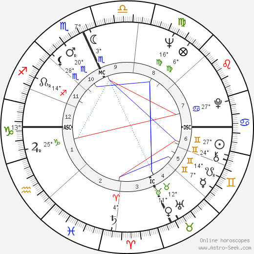 Jay Rockefeller birth chart, biography, wikipedia 2023, 2024