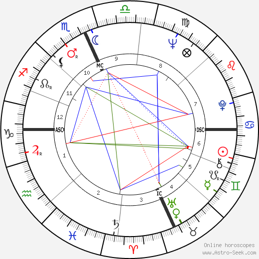 Jay Rockefeller birth chart, Jay Rockefeller astro natal horoscope, astrology