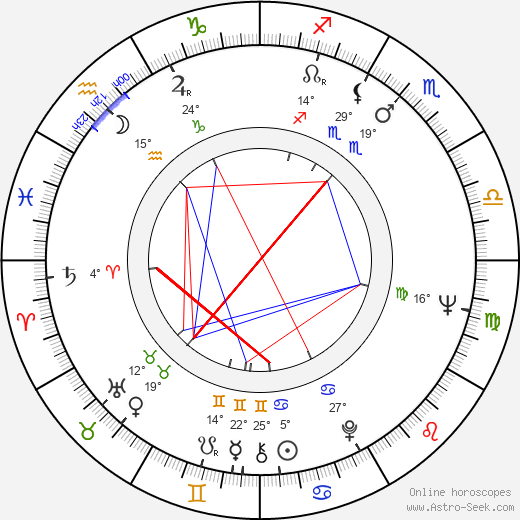 Jesús Hermida birth chart, biography, wikipedia 2022, 2023