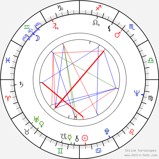 Jesús Hermida birth chart, Jesús Hermida astro natal horoscope, astrology