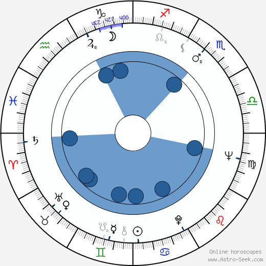 Joe T. Ford wikipedia, horoscope, astrology, instagram