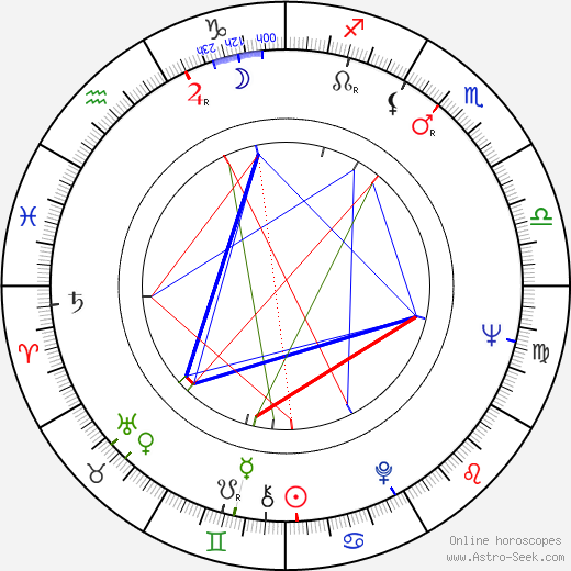 Joe T. Ford birth chart, Joe T. Ford astro natal horoscope, astrology