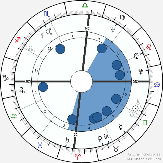 Joël de Rosnay wikipedia, horoscope, astrology, instagram