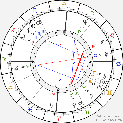 Joël de Rosnay birth chart, biography, wikipedia 2024, 2025