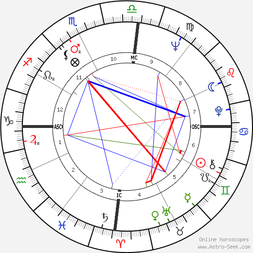 Joël de Rosnay birth chart, Joël de Rosnay astro natal horoscope, astrology