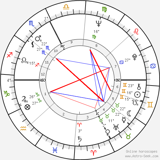 John Clem Clarke birth chart, biography, wikipedia 2024, 2025