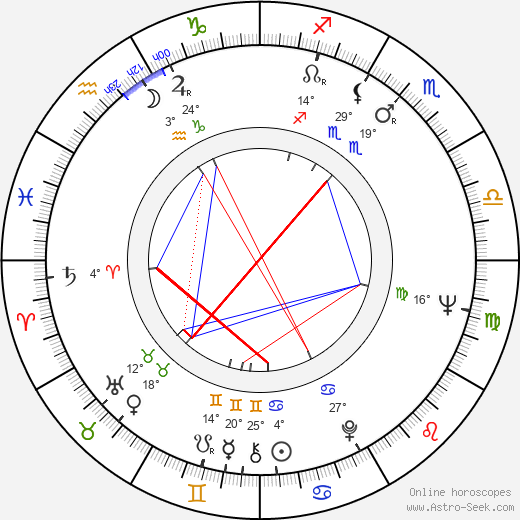 John Guarnieri birth chart, biography, wikipedia 2024, 2025