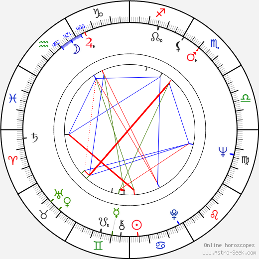 John Guarnieri birth chart, John Guarnieri astro natal horoscope, astrology