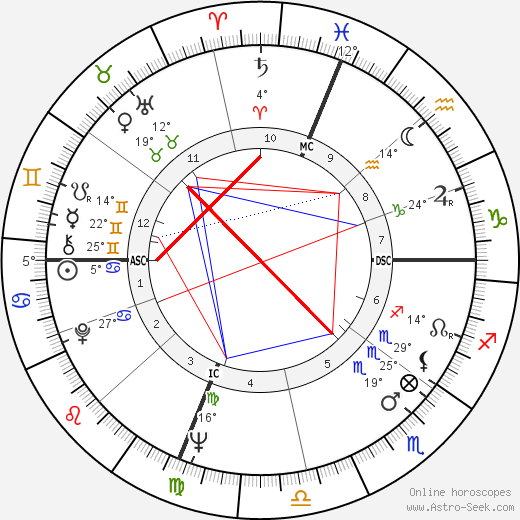 Joseph Allen birth chart, biography, wikipedia 2023, 2024