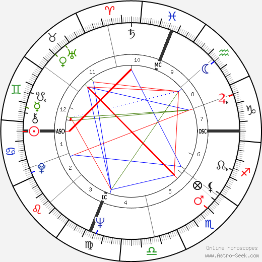 Joseph Allen birth chart, Joseph Allen astro natal horoscope, astrology