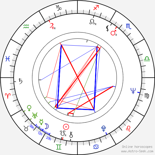 Juraj Višný birth chart, Juraj Višný astro natal horoscope, astrology