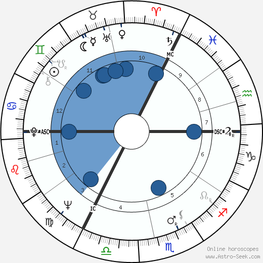 Ken Gillman wikipedia, horoscope, astrology, instagram