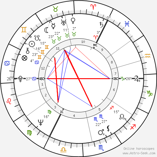 Ken Gillman birth chart, biography, wikipedia 2024, 2025