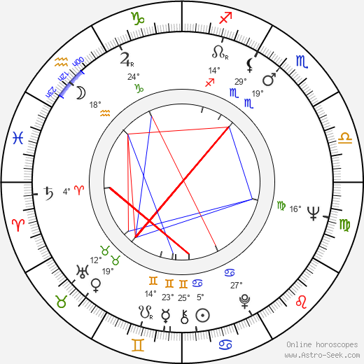 Kirkpatrick Sale birth chart, biography, wikipedia 2023, 2024