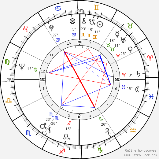 Lenora M. Hill birth chart, biography, wikipedia 2023, 2024