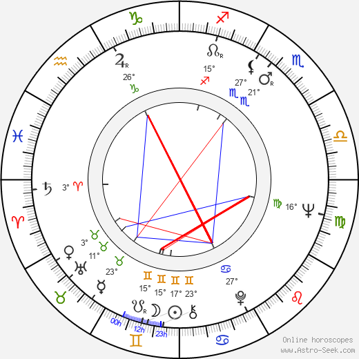 Leon Levine birth chart, biography, wikipedia 2024, 2025