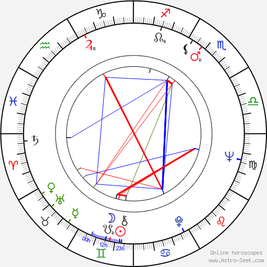 Leon Levine birth chart, Leon Levine astro natal horoscope, astrology