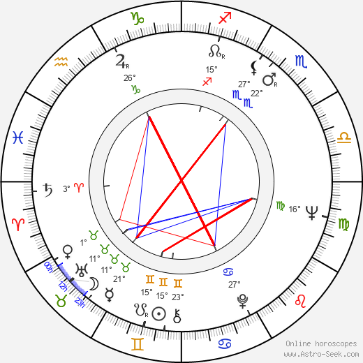 Liana Orfei birth chart, biography, wikipedia 2023, 2024