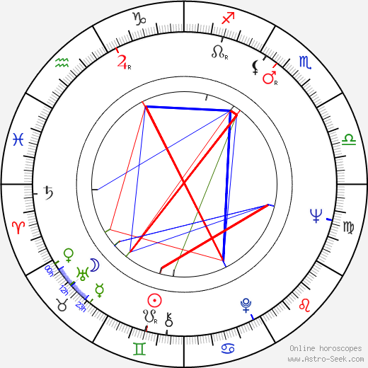 Liana Orfei birth chart, Liana Orfei astro natal horoscope, astrology