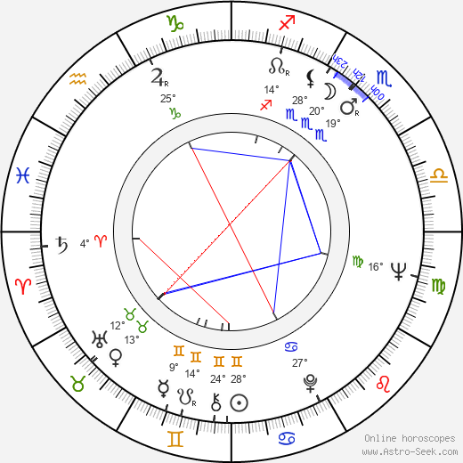 Ljubomir Draskic birth chart, biography, wikipedia 2023, 2024