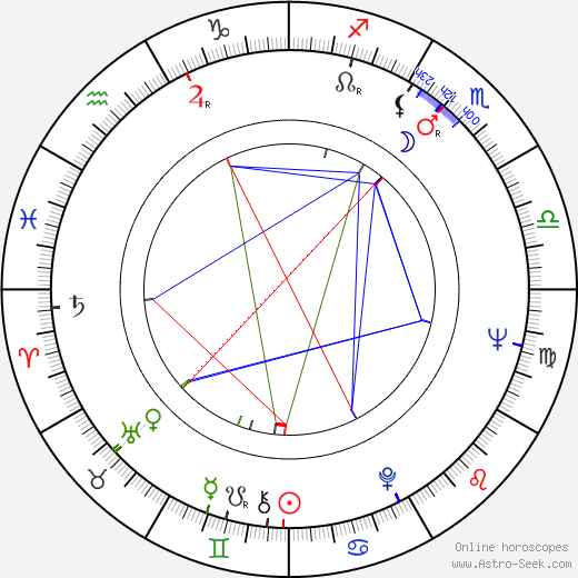 Ljubomir Draskic birth chart, Ljubomir Draskic astro natal horoscope, astrology