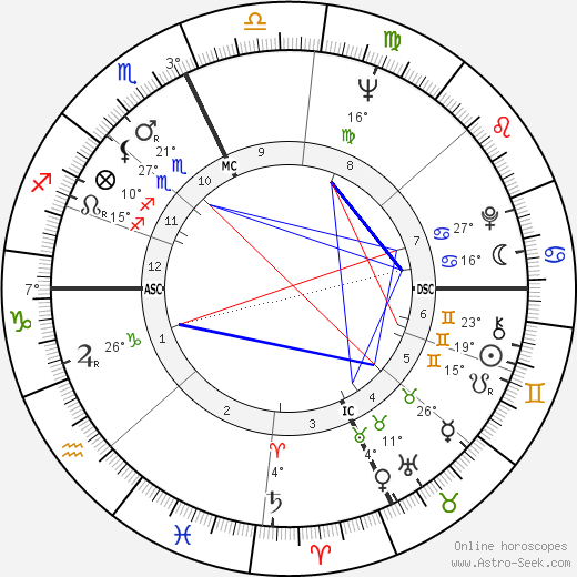 Luciana Paluzzi birth chart, biography, wikipedia 2023, 2024