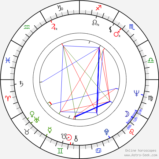 Marjatta Leporinne birth chart, Marjatta Leporinne astro natal horoscope, astrology