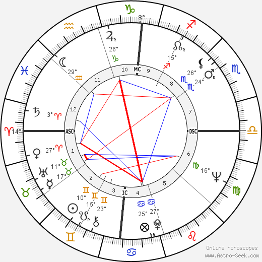 Morgan Freeman Birth Chart