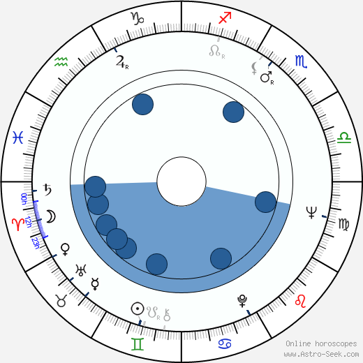 Mortimer Zuckerman Oroscopo, astrologia, Segno, zodiac, Data di nascita, instagram