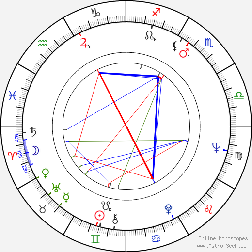 Mortimer Zuckerman birth chart, Mortimer Zuckerman astro natal horoscope, astrology
