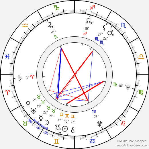 Neeme Järvi birth chart, biography, wikipedia 2024, 2025
