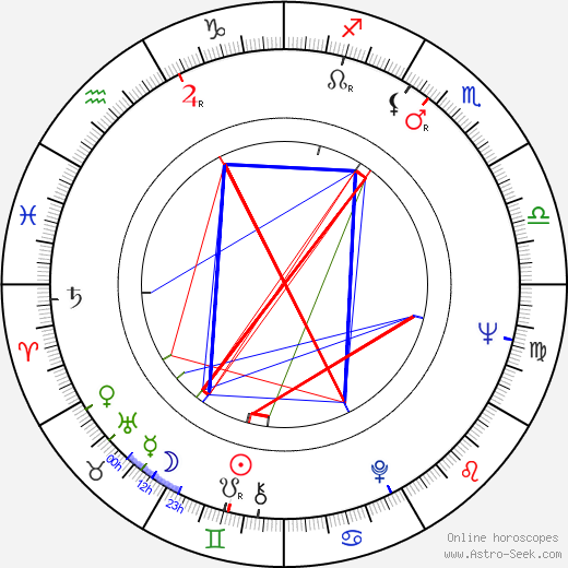 Neeme Järvi birth chart, Neeme Järvi astro natal horoscope, astrology