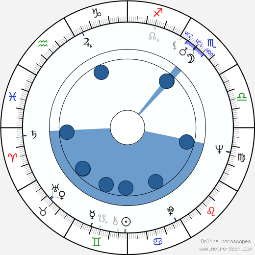 Nikolay Drozdov wikipedia, horoscope, astrology, instagram