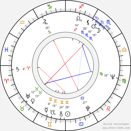Nikolay Drozdov birth chart, biography, wikipedia 2024, 2025