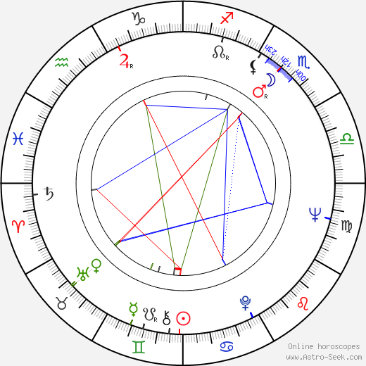 Nikolay Drozdov birth chart, Nikolay Drozdov astro natal horoscope, astrology