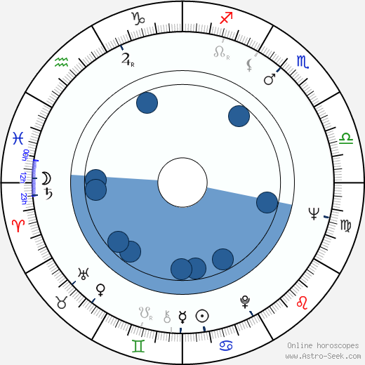 Noel Black horoscope, astrology, sign, zodiac, date of birth, instagram