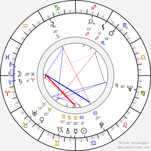 Noel Black birth chart, biography, wikipedia 2023, 2024