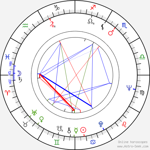 Noel Black birth chart, Noel Black astro natal horoscope, astrology
