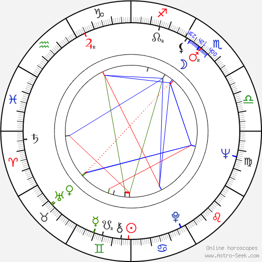 Patricia Quinn birth chart, Patricia Quinn astro natal horoscope, astrology