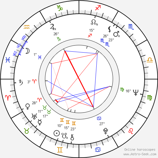 Peter Nestler birth chart, biography, wikipedia 2024, 2025