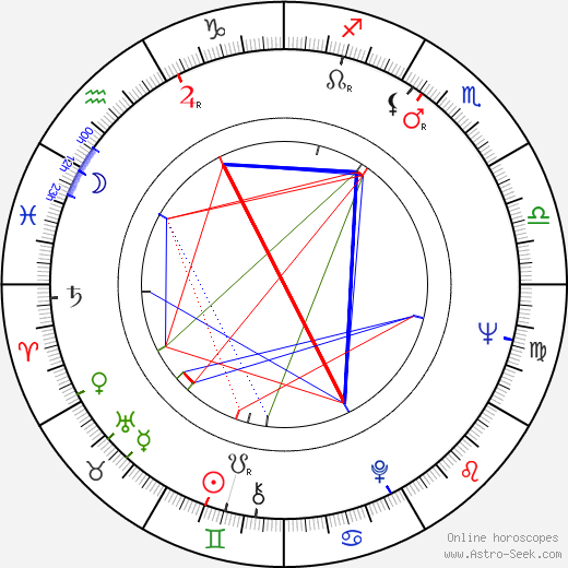 Peter Nestler birth chart, Peter Nestler astro natal horoscope, astrology