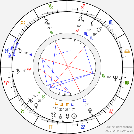 Petr Patera birth chart, biography, wikipedia 2023, 2024