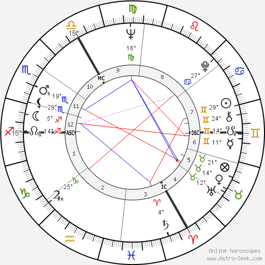 Raphael Sommer birth chart, biography, wikipedia 2023, 2024