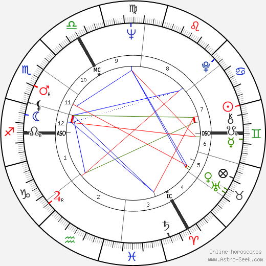 Raphael Sommer birth chart, Raphael Sommer astro natal horoscope, astrology