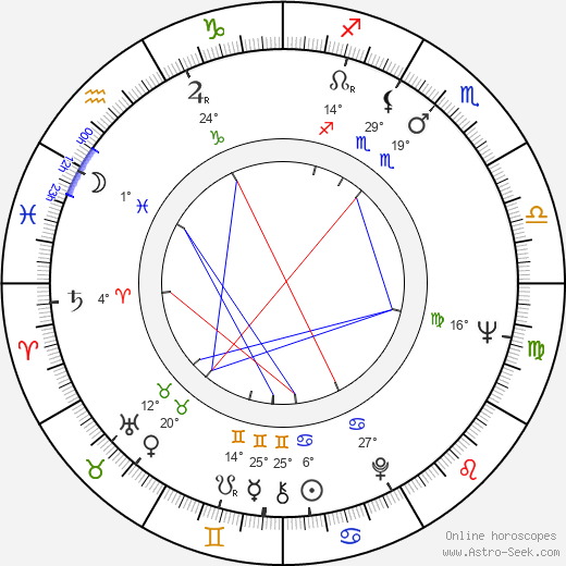 Richard Bright birth chart, biography, wikipedia 2024, 2025