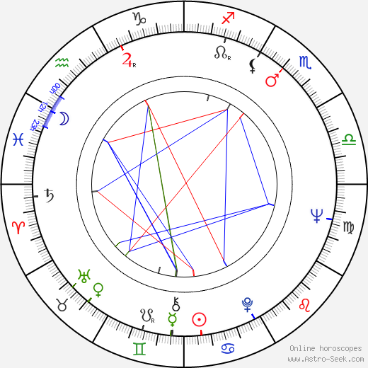 Richard Bright birth chart, Richard Bright astro natal horoscope, astrology