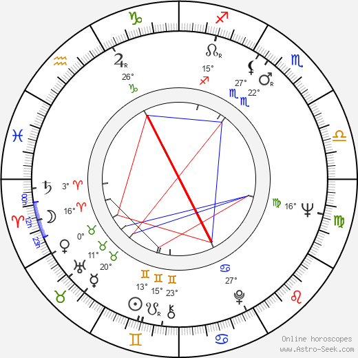 Robert Fulghum birth chart, biography, wikipedia 2024, 2025
