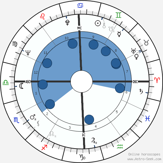 Robert Maynard wikipedia, horoscope, astrology, instagram