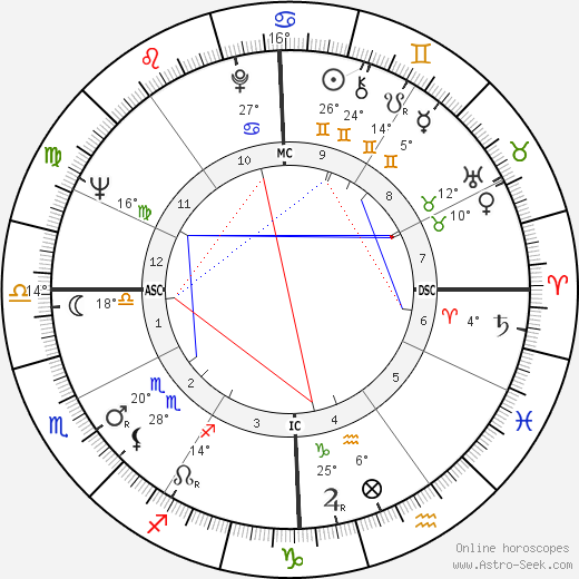 Robert Maynard birth chart, biography, wikipedia 2024, 2025