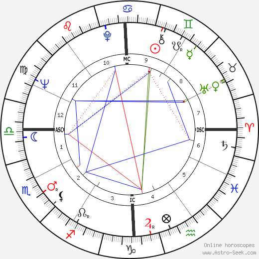 Robert Maynard birth chart, Robert Maynard astro natal horoscope, astrology